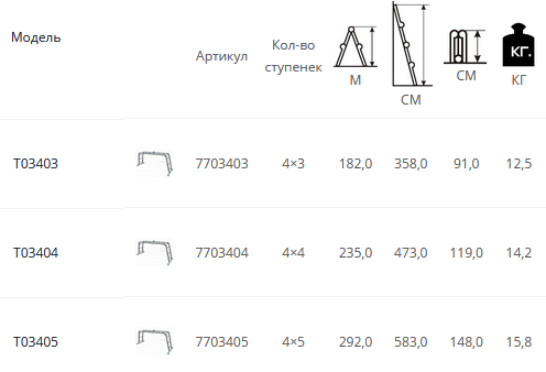 тарко лестница